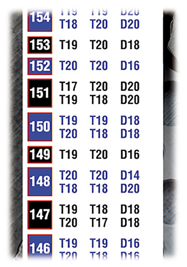 Empire Dart Dart-Poster 'Check Out - Double Out' Tabelle DIN A1
